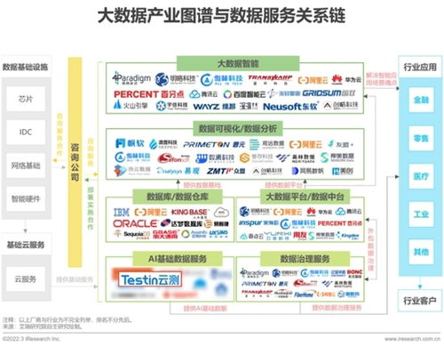 推動(dòng)人工智能價(jià)值飛躍的AI數(shù)據(jù)服務(wù)商