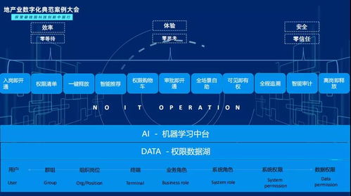 從業(yè)權一體視角解析美的集團數(shù)字化轉型2.0中的軟件開發(fā)實踐——專訪美云智數(shù)魏曉剛