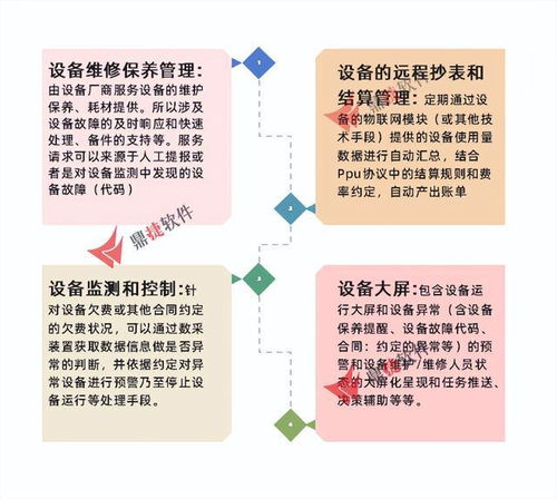 工正集團設備管理與軟件開發(fā)雙輪驅動，設備可用時間提升30%，綜合收益增長36%