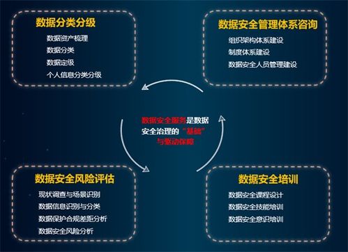 山石網(wǎng)科2023 數(shù)據(jù)安全能力遙遙領(lǐng)先，以數(shù)據(jù)處理服務(wù)守護(hù)數(shù)字世界安全發(fā)展