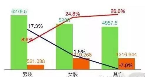 垂直服務(wù)電商產(chǎn)品數(shù)據(jù)化運(yùn)營(yíng)分析中的數(shù)據(jù)處理服務(wù)