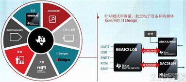 新一代SoC 能否取代FPGA，開啟高速實時數(shù)據(jù)采集與處理新紀(jì)元？