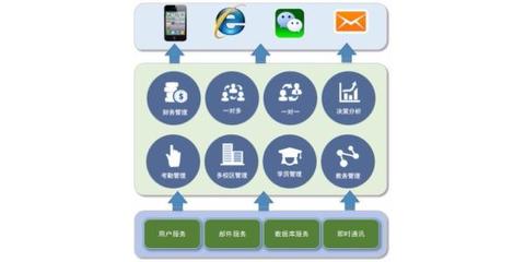 優(yōu)秀教務(wù)管理軟件在廣州的實(shí)施與開發(fā)路徑